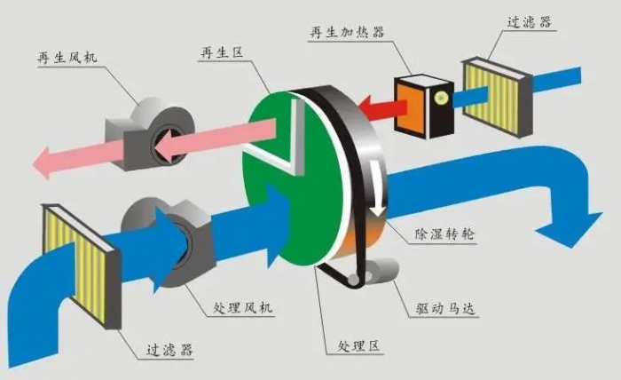 三伏天，智能機器人地下停車庫的防潮