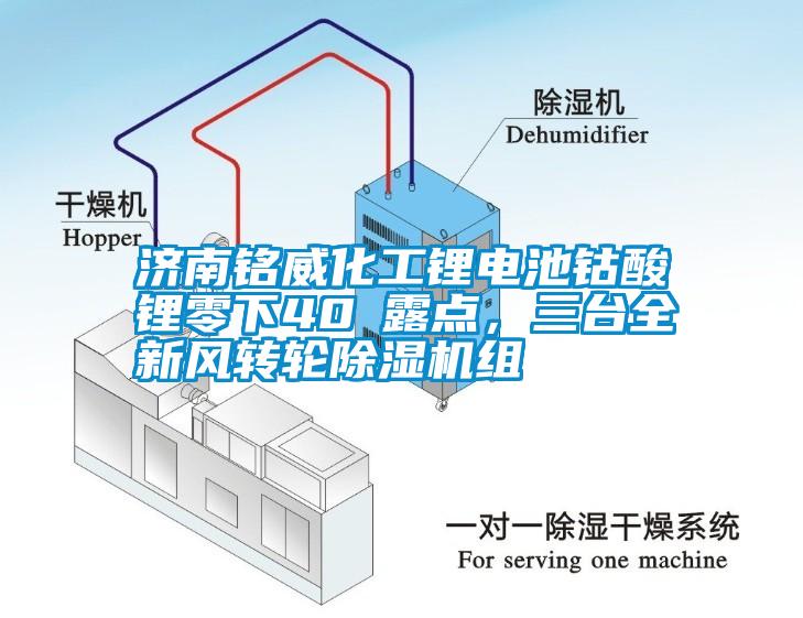 濟南銘威化工鋰電池鈷酸鋰零下40℃露點，三臺全新風轉(zhuǎn)輪除濕機組