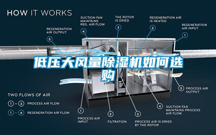 低壓大風(fēng)量除濕機(jī)如何選購