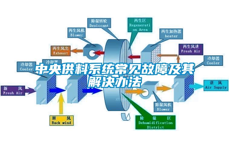 中央供料系統(tǒng)常見(jiàn)故障及其解決辦法