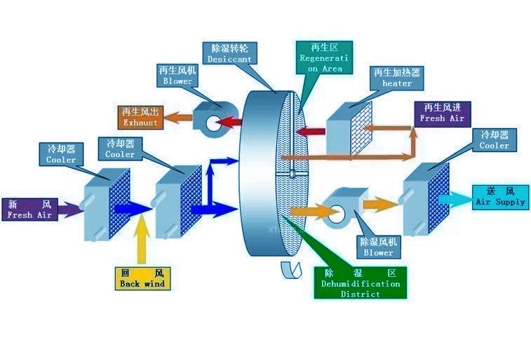 別墅除濕用哪種除濕機好？別墅用吊頂式除濕機