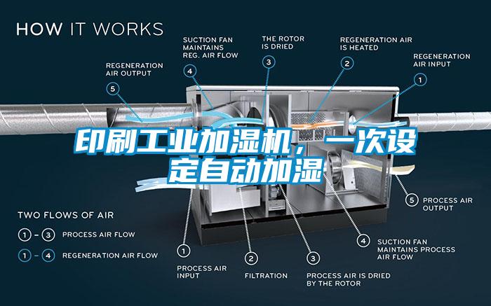 印刷工業(yè)加濕機，一次設(shè)定自動加濕