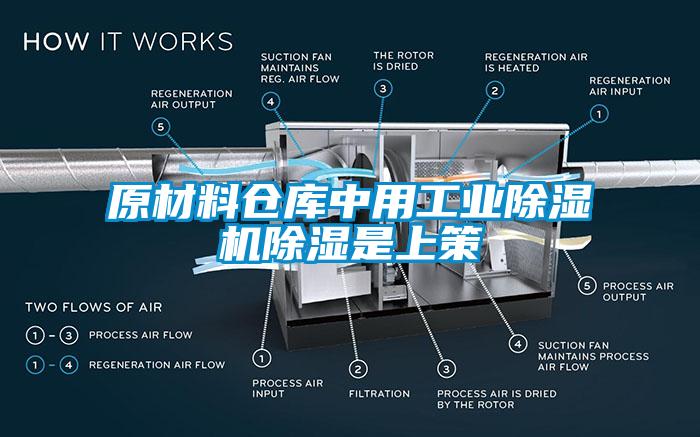 原材料倉(cāng)庫(kù)中用工業(yè)除濕機(jī)除濕是上策