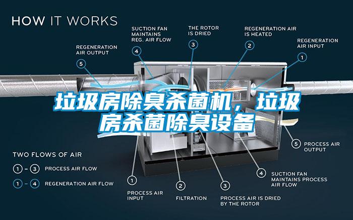 垃圾房除臭殺菌機(jī)，垃圾房殺菌除臭設(shè)備