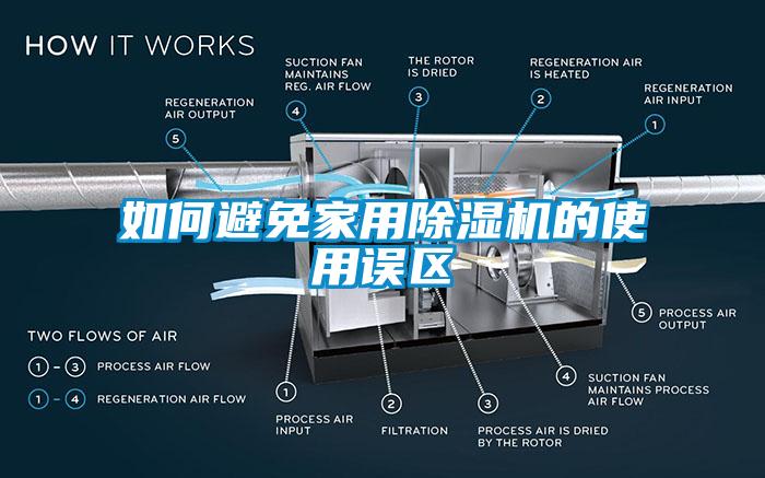 如何避免家用除濕機(jī)的使用誤區(qū)