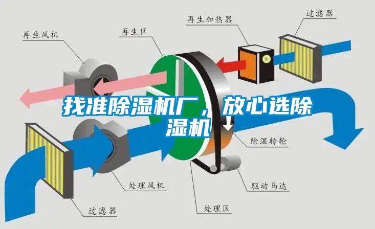 找準(zhǔn)除濕機(jī)廠，放心選除濕機(jī)