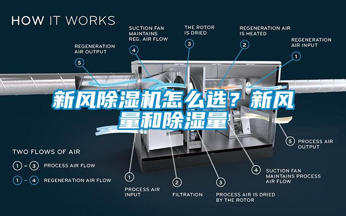 新風(fēng)除濕機(jī)怎么選？新風(fēng)量和除濕量