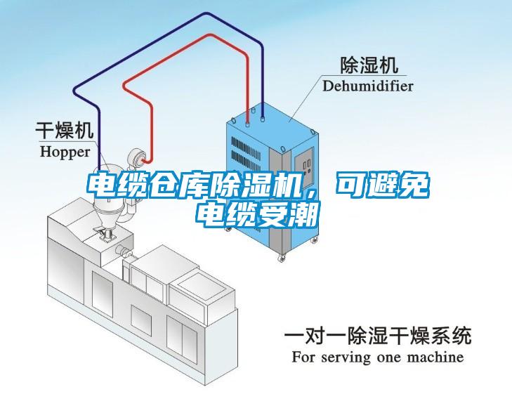 電纜倉庫除濕機(jī)，可避免電纜受潮