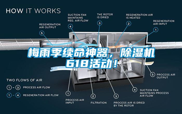 梅雨季續(xù)命神器，除濕機618活動！