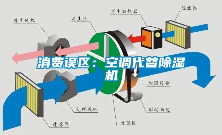 消費(fèi)誤區(qū)：空調(diào)代替除濕機(jī)