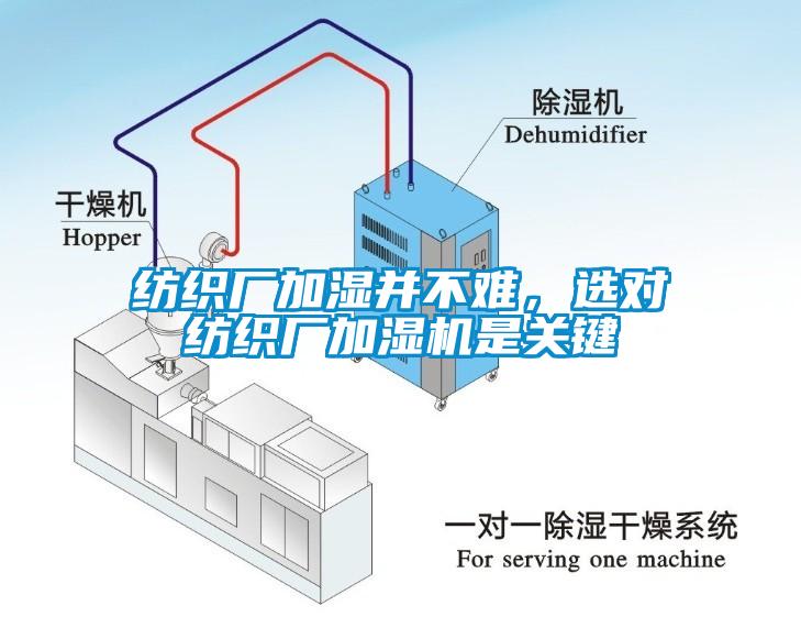 紡織廠加濕并不難，選對(duì)紡織廠加濕機(jī)是關(guān)鍵