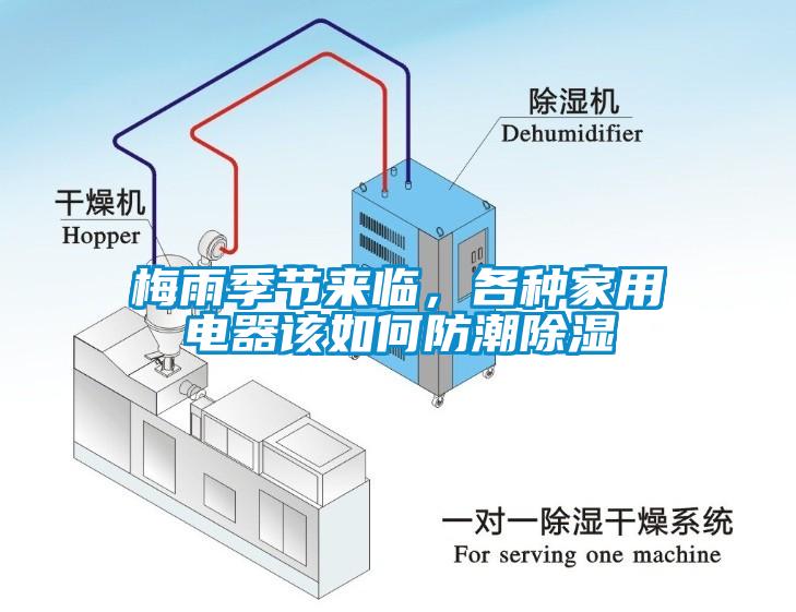 梅雨季節(jié)來(lái)臨，各種家用電器該如何防潮除濕