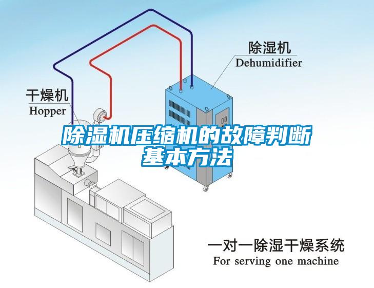 除濕機(jī)壓縮機(jī)的故障判斷基本方法