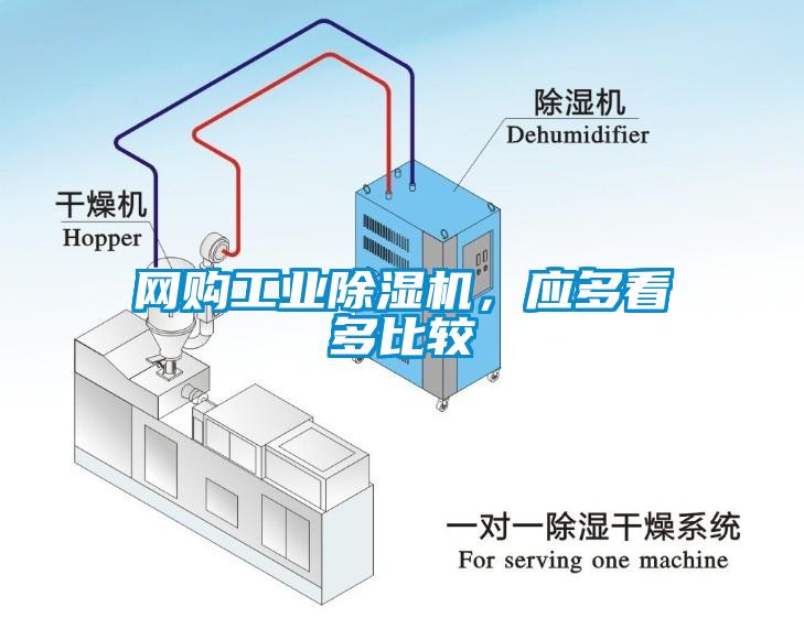 網(wǎng)購工業(yè)除濕機(jī)，應(yīng)多看多比較