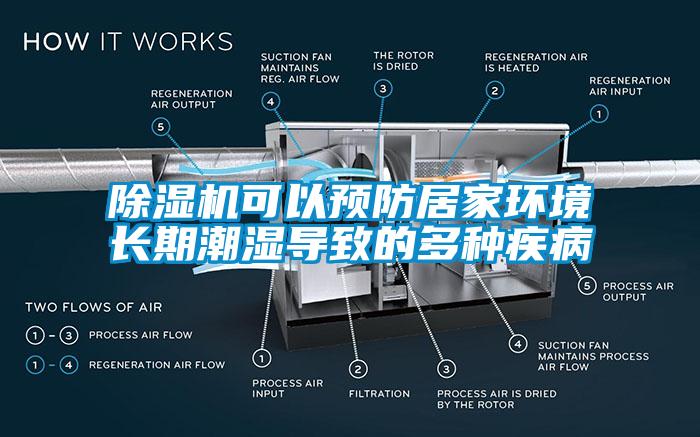 除濕機(jī)可以預(yù)防居家環(huán)境長(zhǎng)期潮濕導(dǎo)致的多種疾病