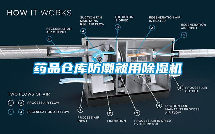 藥品倉庫防潮就用除濕機(jī)