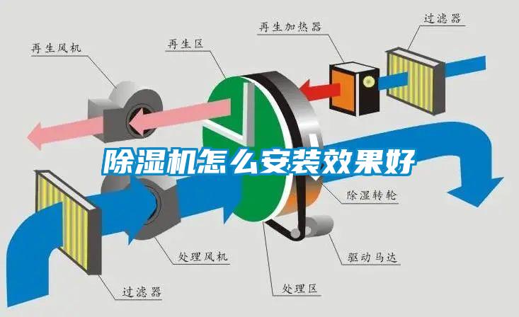 除濕機(jī)怎么安裝效果好