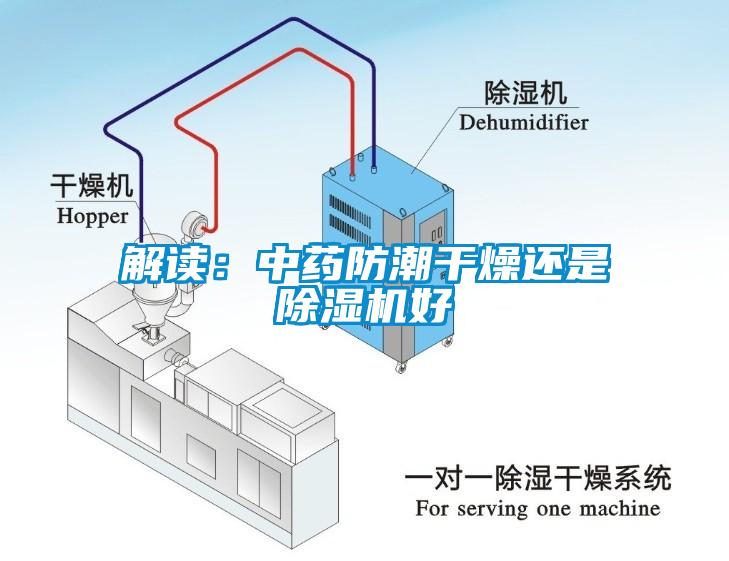 解讀：中藥防潮干燥還是除濕機(jī)好