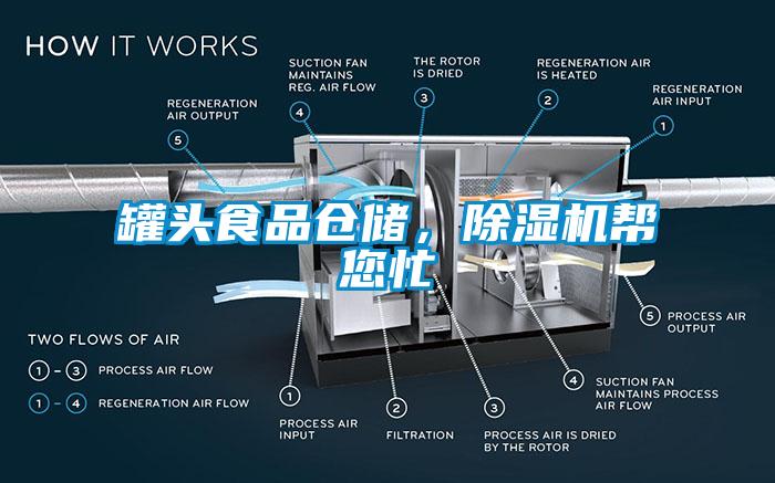 罐頭食品倉儲，除濕機幫您忙