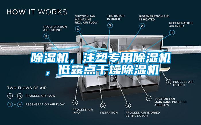 除濕機(jī)，注塑專用除濕機(jī)，低露點(diǎn)干燥除濕機(jī)