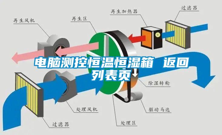 電腦測控恒溫恒濕箱 返回列表頁