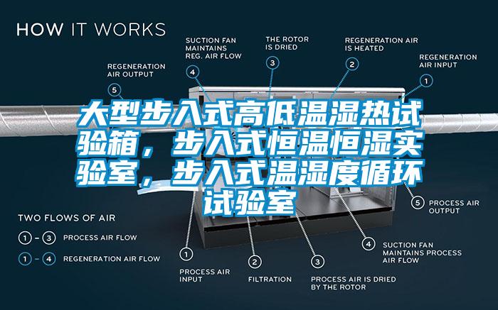 大型步入式高低溫濕熱試驗箱，步入式恒溫恒濕實驗室，步入式溫濕度循環(huán)試驗室