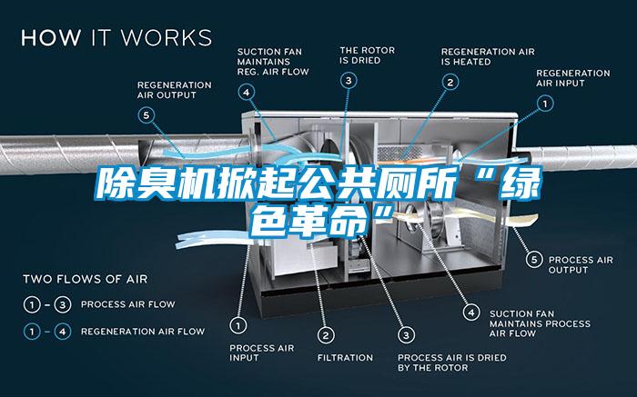 除臭機(jī)掀起公共廁所“綠色革命”