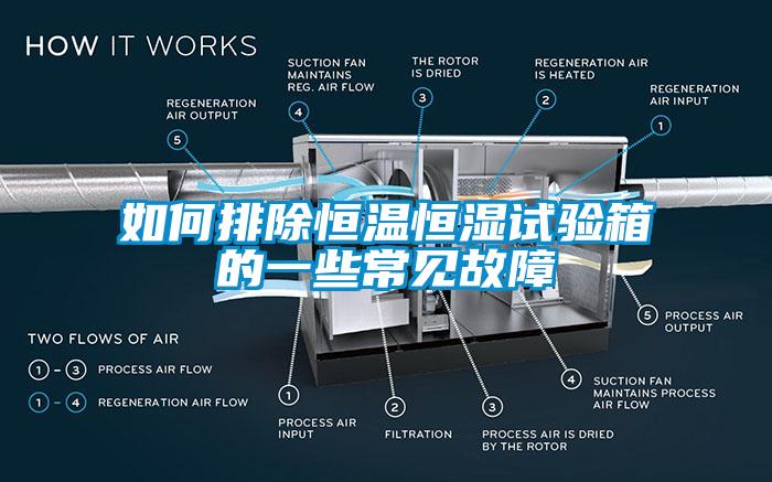 如何排除恒溫恒濕試驗(yàn)箱的一些常見故障