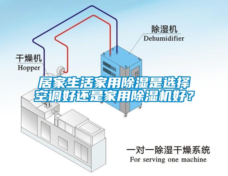 居家生活家用除濕是選擇空調(diào)好還是家用除濕機好？