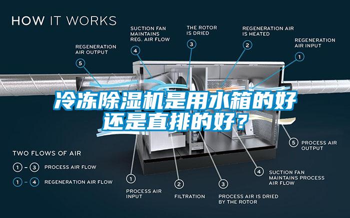 冷凍除濕機(jī)是用水箱的好還是直排的好？