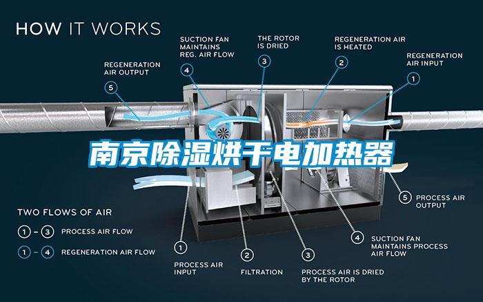 南京除濕烘干電加熱器