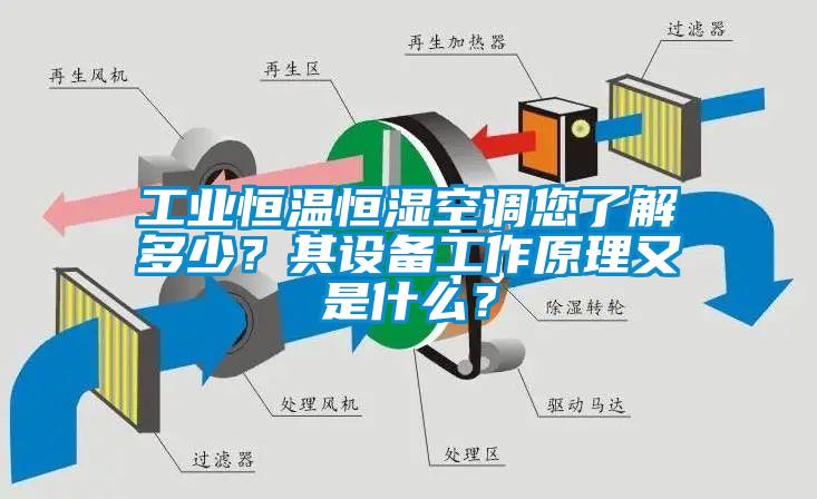 工業(yè)恒溫恒濕空調(diào)您了解多少？其設(shè)備工作原理又是什么？