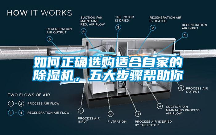 如何正確選購(gòu)適合自家的除濕機(jī)，五大步驟幫助你