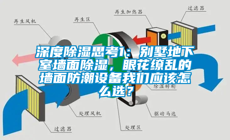 深度除濕思考1：別墅地下室墻面除濕，眼花繚亂的墻面防潮設(shè)備我們應(yīng)該怎么選？