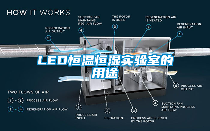 LED恒溫恒濕實(shí)驗(yàn)室的用途