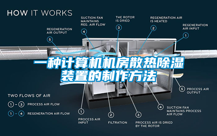 一種計算機(jī)機(jī)房散熱除濕裝置的制作方法