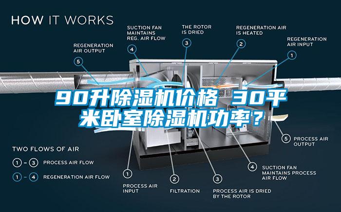 90升除濕機(jī)價格 30平米臥室除濕機(jī)功率？