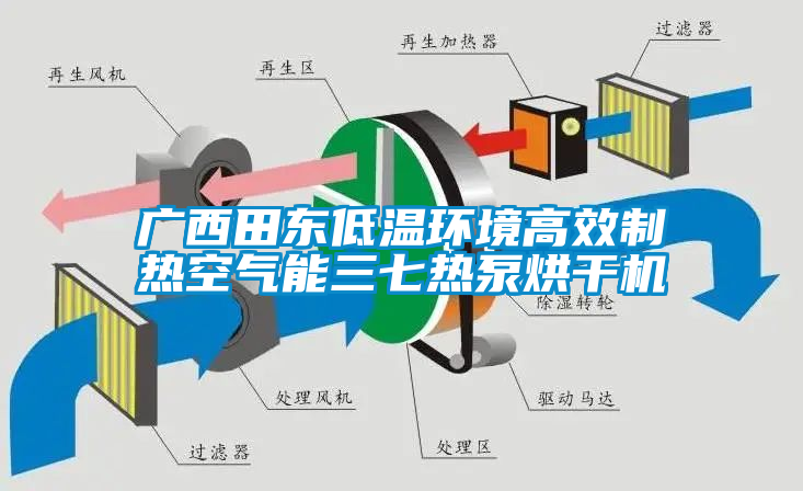 廣西田東低溫環(huán)境高效制熱空氣能三七熱泵烘干機(jī)