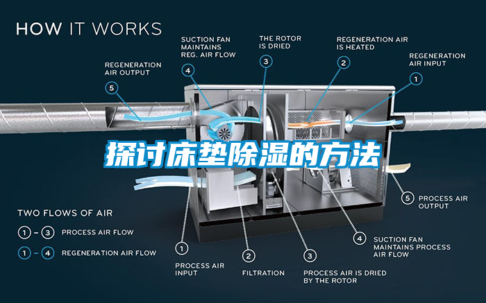 探討床墊除濕的方法