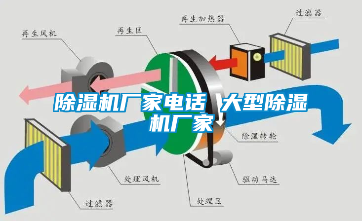 除濕機(jī)廠(chǎng)家電話(huà) 大型除濕機(jī)廠(chǎng)家