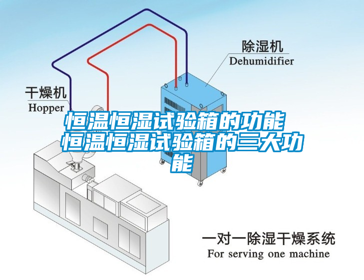 恒溫恒濕試驗箱的功能 恒溫恒濕試驗箱的三大功能