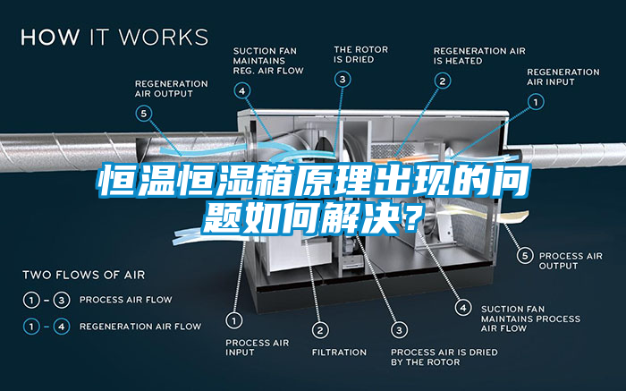 恒溫恒濕箱原理出現(xiàn)的問題如何解決？