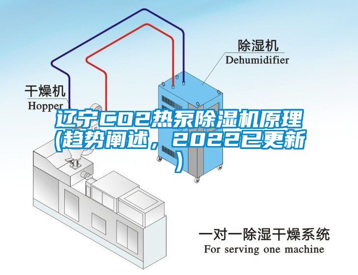 遼寧CO2熱泵除濕機原理(趨勢闡述，2022已更新)