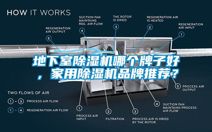 地下室除濕機哪個牌子好，家用除濕機品牌推薦？