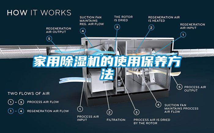 家用除濕機的使用保養(yǎng)方法