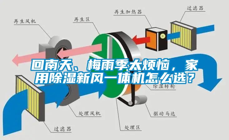 回南天、梅雨季太煩惱，家用除濕新風(fēng)一體機(jī)怎么選？