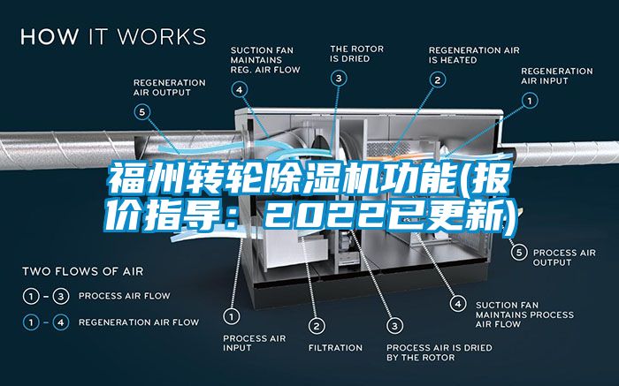 福州轉(zhuǎn)輪除濕機(jī)功能(報價指導(dǎo)：2022已更新)